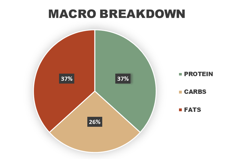 Philly Cheesesteak Rice Bowls Macronutrient Breakdown