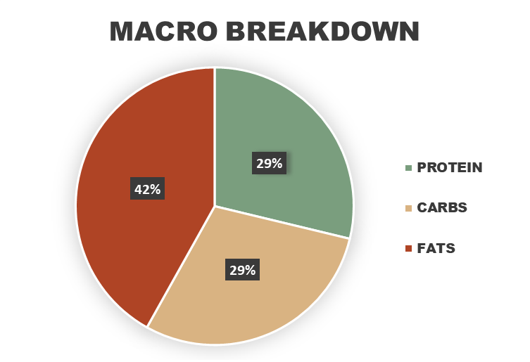 Garlic Tomato Shrimp Fettuccini Macronutrient Breakdown