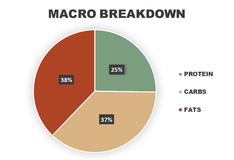 Garlic Lemon Butter Shrimp Macronutrient Breakdown