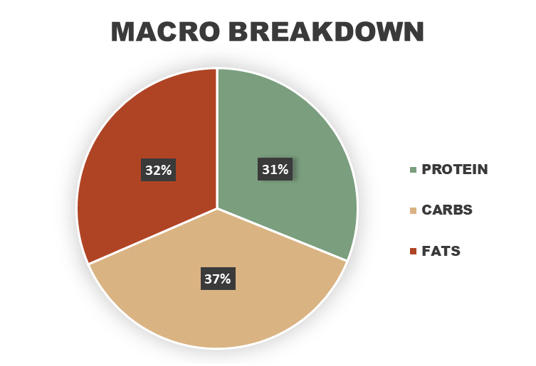 Caramelized Pineapple Pork Chops Macronutrient Breakdown