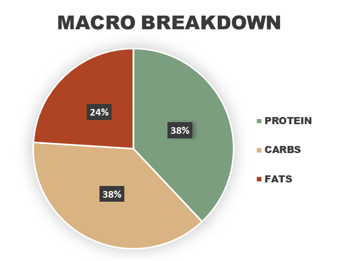 Balsamic Dijon Herb Pork Tenderloin Macronutrient Breakdown