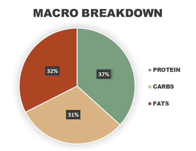 Seared Mediterranean Tilapia Macronutrient Breakdown